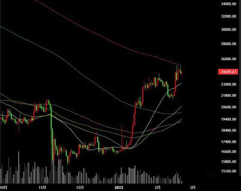 比特币怎么看筹 码分布？比特币筹 码分布图有哪些软件？